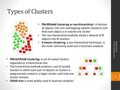 Cluster analysis