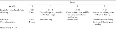 Table 1 From Nebulized 3 Hypertonic Saline Solution Treatment In