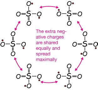 Lewis Structure Of Sulfate Ion