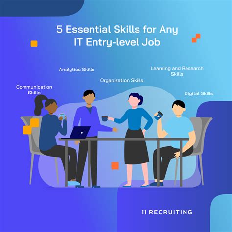 5 Essential Skills for Entry-level IT Jobs - Eleven Recruiting - IT ...