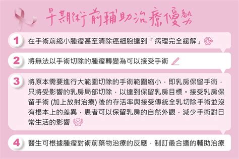 乳癌患者憂乳房切除與復發 術前1輔助治療增5年存活率｜四季線上4gtv