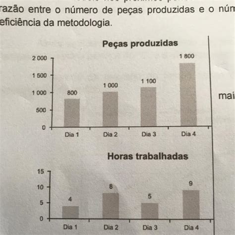 Os Gr Ficos Representam A Produ O De Pe As Em Uma Ind Stria E As