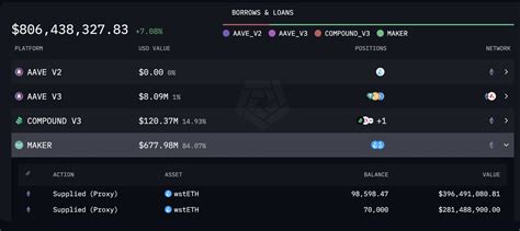 MakerDAO Vaults are now live on Arkham