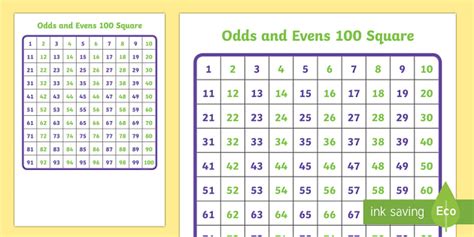 Square Odds And Evens Number Square Hundred