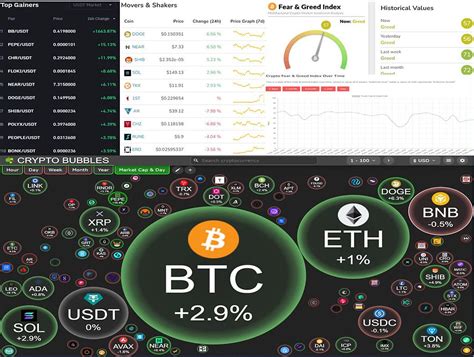 WATCH BUY Or SELL CHARTS 14 05 2024 BTC USD MINA USDT GFT USDT