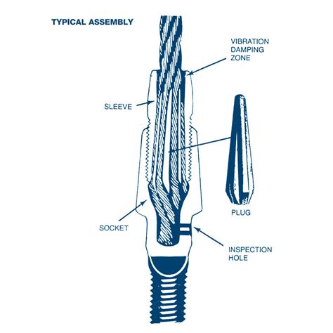 wire rope terminations certex usa