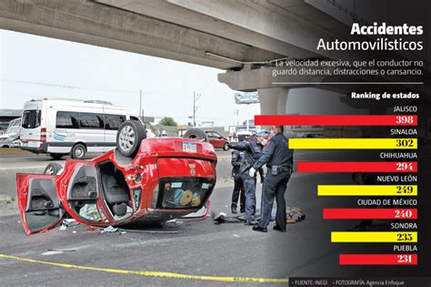 Puebla En Lugar En Decesos Por Accidentes Automovil Sticos Inegi