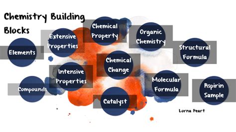 Chemistry Building Blocks by lorna peart on Prezi