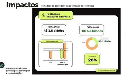 Apresenta O Reestrutura O Custo Da Tabela Apra Bi Folha Atual