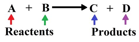 chemical reaction part