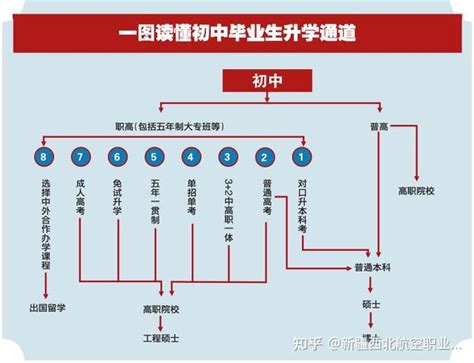 职高中专与技校傻傻分不清一文读懂三者区别 知乎