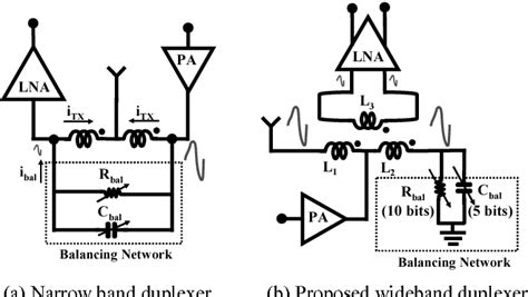 Figure From An On Chip Wideband And Low Loss Duplexer For G G Cmos