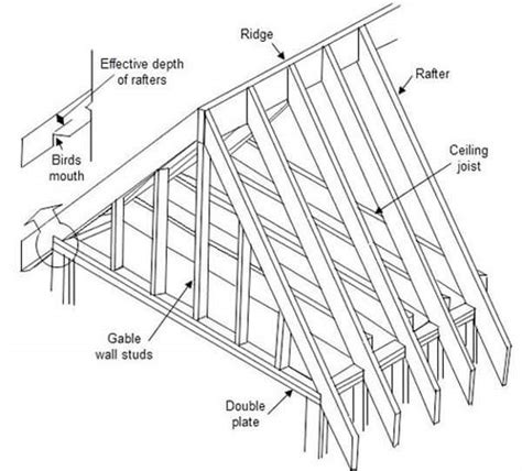 Roof Framing Components Diagram