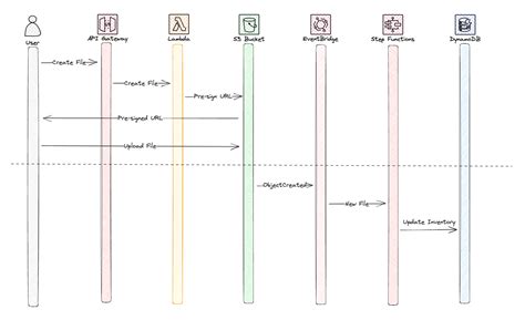 Critics are calling for more moderation on the anonib tn site 11