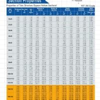 Tata Steel Ms Angle Weight Chart - Best Picture Of Chart Anyimage.Org