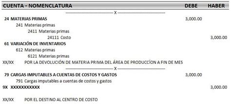 Asiento Contable De Consumo De Materia Prima Y Otros Para Producci N