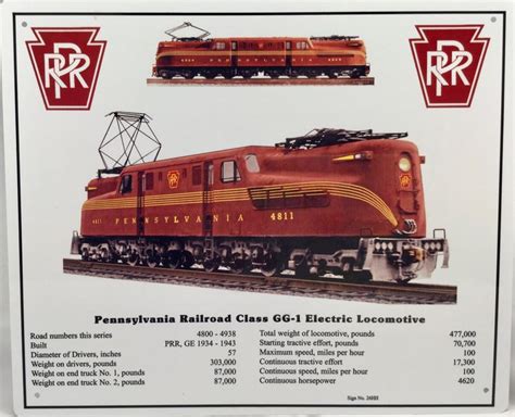 pennsylvania railroad gg sign locomotive engine specs trains
