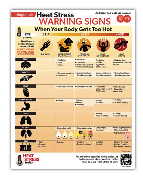 Heat Stress Toolkit Ohcow