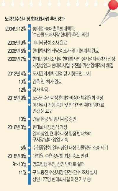 경제인사이드 끝까지 간다 접점 못 찾는 노량진 수산시장 갈등 3년 국민일보