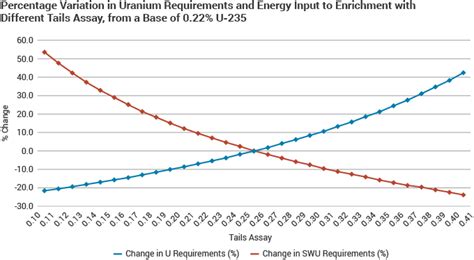 Uranium Insider on Twitter: "This is, by far, the most important chart ...