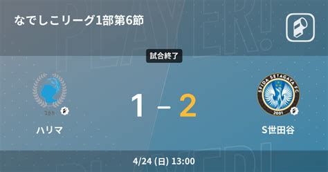 【なでしこリーグ1部第6節】s世田谷がハリマから逆転勝利 2022年4月24日 エキサイトニュース