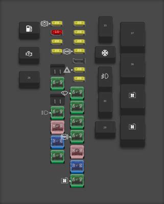 Diagrama De Fusibles Dodge Stratus Todos Los A Os Opinautos