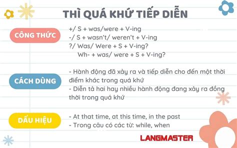 Định Nghĩa Thì Quá Khứ Tiếp Diễn Hiểu Rõ Và Sử Dụng Chính Xác