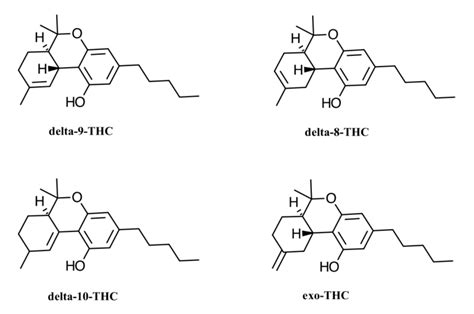 Delta 8 and Other Isomers of THC - Vermont Organic Science