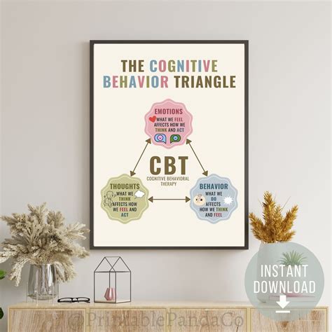 Cognitive Behavioral Therapy Triangle Poster CBT Triangle Therapy