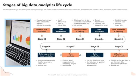 Stages Of Big Data Analytics Life Cycle PPT Presentation