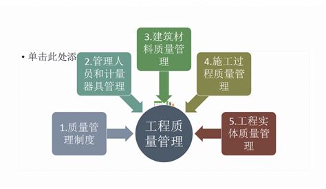 建筑工程质量管理标准化及绿色施工培训ppt 139p免费下载 建筑课件 土木工程网