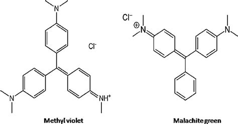 Scheme 1 Structure Of Methyl Violet And Malachite Green Download