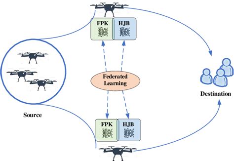 Figure 4 From Federated Learning And Wireless Communications Semantic