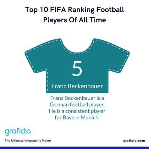 Top 10 FIFA Ranking Football Players Of All Time : r/graficto