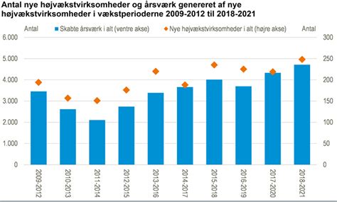 Hvor Meget Tjener Iværksættere Om året I Danmark Dansk Iværksætteri