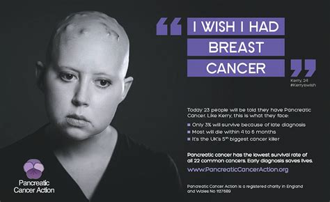 Shock I Wish I Had Breast Cancer Ads Could Save The Nhs £3 1m Advertising Health