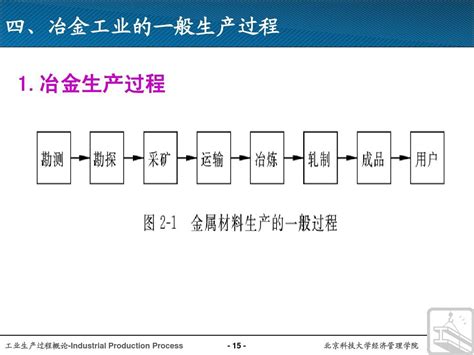 冶金工业word文档在线阅读与下载免费文档