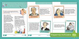 Powerpoint Tutto Su Frida Kahlo Teacher Made Twinkl