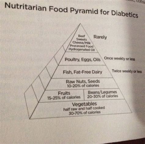 Healthy Living 123 Since 2007 健康生活123 Nutritarian Food Pyramid For