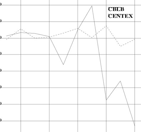 cblb   connection machine   scientific diagram