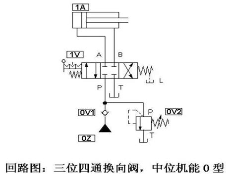 三位四通换向阀的工作原理 液压汇