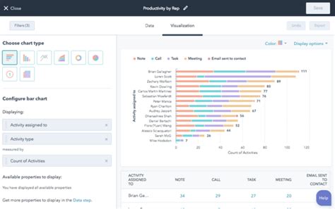 Customer Dashboards: Which Metrics to Track and Customer Service ...