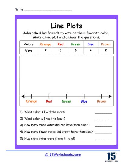 Line Plots Worksheets Worksheets Worksheets Library