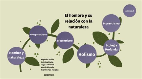 El Hombre Y Su Relaci N Con La Naturaleza By Ivan Horton On Prezi