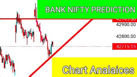 NIFTY BANK PREDICTION LEVEL GUYDENCES VIDEO CHART ANALICES AND