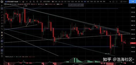 以太坊eth83日内行情分析 知乎