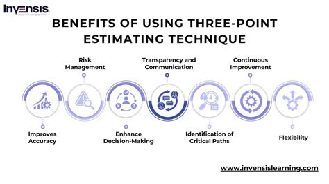 Understanding Three Point Estimating In Project Management