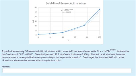 Solved Solubility of Benzoic Acid in Water 60 50 40 | Chegg.com