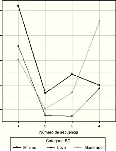 Cambios De Tiempos De Reacci N En La Prueba De Aprendizaje Impl Cito