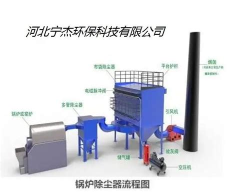 锅炉布袋除尘器简介 知乎